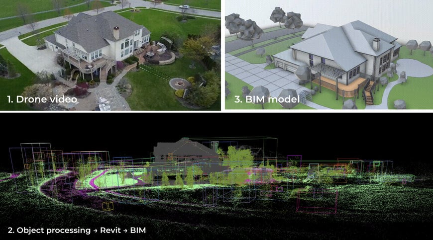 FROM BLUEPRINT TO BOT: NEURAL NETWORKS PROVIDE DATA-DRIVEN DECISIONS FOR BIG DATA APPLICATIONS